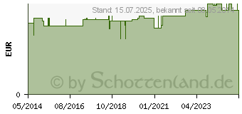 Preistrend fr BATTERIEN Knopfzelle SR 521 SW 379 1,55V (01372695)