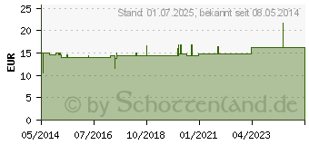 Preistrend fr FUNKTIONS-GASTREU R26 Mischung (01372850)