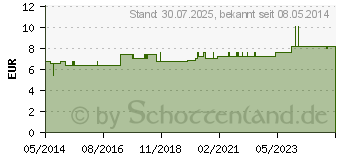 Preistrend fr INTERCOSTAL-Gastreu R69 Tropfen zum Einnehmen (01374205)