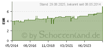 Preistrend fr CALENDULA L (01378692)