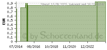 Preistrend fr TIEMANN Einmalkatheter Ch 18 (01381010)