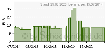 Preistrend fr SAFESKIN Purple Nitrile Unt.Handsch.ex.lang M (01382067)