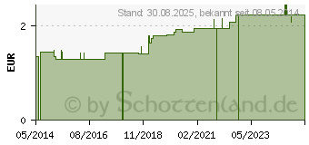 Preistrend fr CREMEDOSE doppelwandig 30 ml wei (01382185)