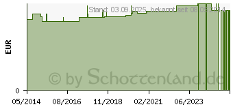 Preistrend fr BATTERIEN Knopfzelle SR 731 SW 329 1,55V (01382268)