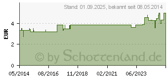 Preistrend fr BECHERGLAS hitzebestndig 100 ml (01382280)