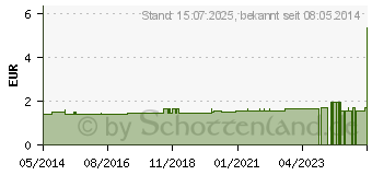 Preistrend fr BATTERIEN Knopfzelle SR 527 SW 319 1,55V (01382311)