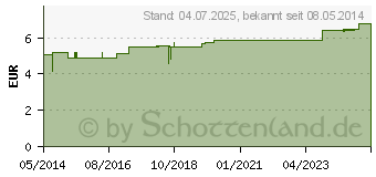 Preistrend fr MRSER Porzellan wei (01382618)