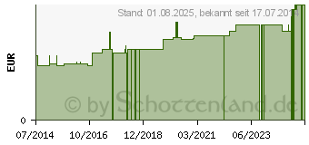 Preistrend fr PULVERTRICHTER 4 mm (01382819)