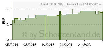 Preistrend fr ZERSTUBER wei 250 ml (01384787)