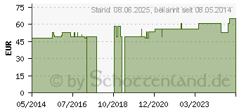 Preistrend fr ISCADOR P 0,0001 mg Injektionslsung (01385901)