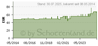 Preistrend fr ISCADOR Qu 5 mg spezial Injektionslsung (01386131)