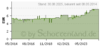 Preistrend fr CAJEPUT L therisch (01388041)