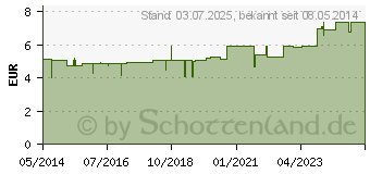 Preistrend fr MANDARINEN L rot (01388064)