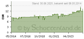 Preistrend fr MAJORAN therisches l (01388070)