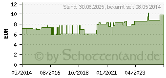 Preistrend fr DRACO TAPEVERBAND 3,8 cmx10 m blau (01389017)