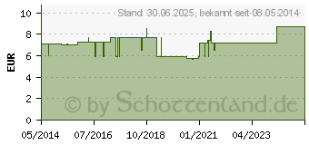 Preistrend fr DRACO TAPEVERBAND 3,8 cmx10 m rot (01389023)