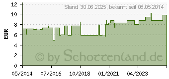 Preistrend fr DRACO TAPEVERBAND 3,8 cmx10 m gelb (01389046)