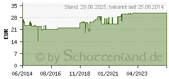 Preistrend fr STOKOLAN Classic Cream (01393817)