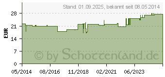 Preistrend fr BORT ClimaCare Leibwrmer M 98-108 cm beige (01395213)