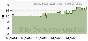 Preistrend fr L-ARGININ 400 mg Kapseln (01395615)