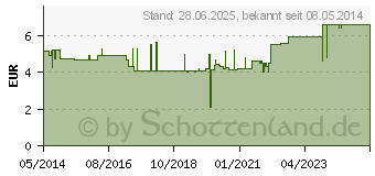 Preistrend fr STETHOSKOP Schwester blau (01396483)