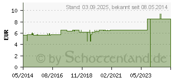 Preistrend fr BETTSCHUTZEINLAGE Standard 90x150 cm wei (01396767)