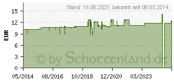 Preistrend fr AKNE WASSER (01399978)