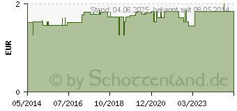 Preistrend fr BERSCHUHE z.Einmalgebrauch (01401592)