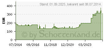 Preistrend fr BIATAIN Super nicht-haftend Superabs.12x20 cm (01404981)