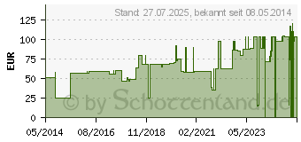 Preistrend fr TRANSPORE 1,25 cmx9,1 m Pflaster (01405360)