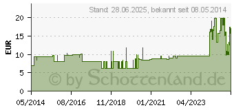 Preistrend fr SUPER SENI Plus Inkontinenzslip L (01405584)