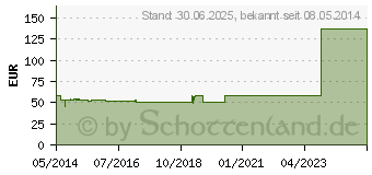 Preistrend fr DITRIPENTAT-Heyl Injektionslsung Ampullen (01410579)