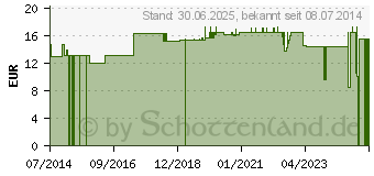 Preistrend fr NOBADUR Kurzzugbinde 8 cmx5 m (01410958)