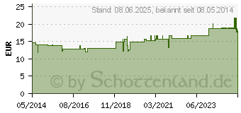 Preistrend fr INDISCHE Weihrauch Creme (01412153)