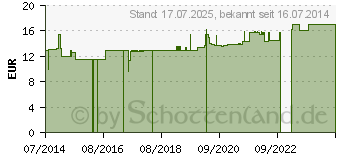 Preistrend fr CISTUS INCANUS Pulver (01415039)