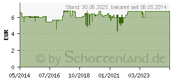 Preistrend fr KNEIPP Intensivbalsam Nachtkerze (01416317)