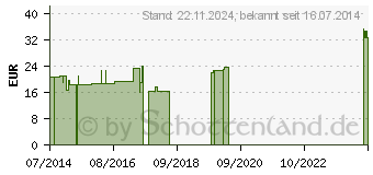 Preistrend fr ASKINA Cel Zellstoff 36 cm Rolle hochgebleicht (01417736)