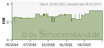 Preistrend fr KALT-WARM Kompresse 12x29 cm (01417854)