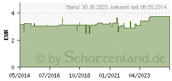 Preistrend fr KALT-WARM Kompresse 16x26 cm (01417877)