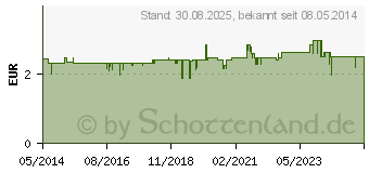 Preistrend fr CD6+Pflegedeo Creme (01418492)