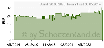 Preistrend fr HEUBLUMEN LBAD (01419209)