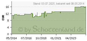 Preistrend fr MASSAGE-L SCHUPP neutral (01419244)