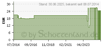 Preistrend fr NOBASTRETCH krftig Langzugbinde 10 cmx7 m (01419592)