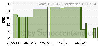 Preistrend fr NOBASTRETCH fein Langzugbinde 10 cmx7 m (01419652)