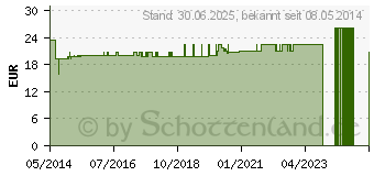 Preistrend fr NACHTKERZENL 500 mg Dr.Renner's Kapseln (01421123)