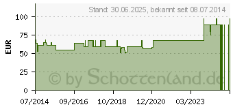 Preistrend fr DANSAC GX-tra Hautschutzringe 30mm (01421413)