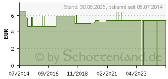 Preistrend fr DUFTSCKCHEN Lemon (01422080)