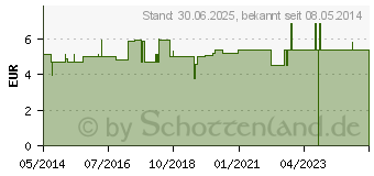 Preistrend fr DUFTSCKCHEN Lavendel (01422134)