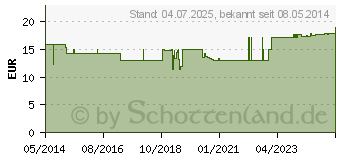 Preistrend fr CISTUS INCANUS Vegi Kapseln (01426830)