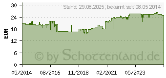 Preistrend fr CISTUS INCANUS Vegi Kapseln (01428102)